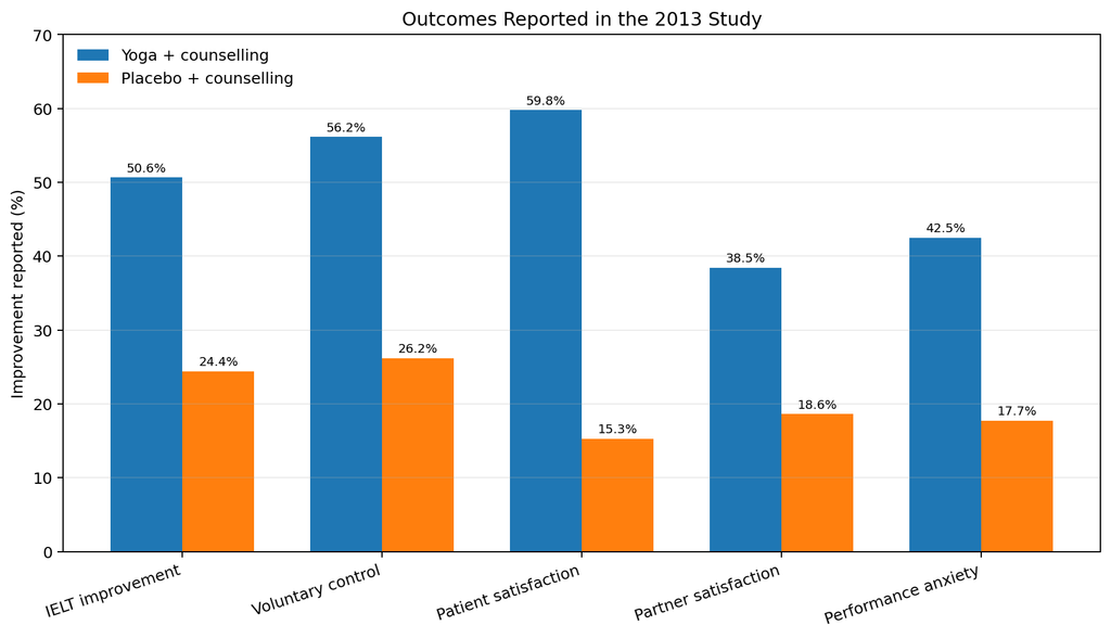 Research stambhanakaraka study comparison